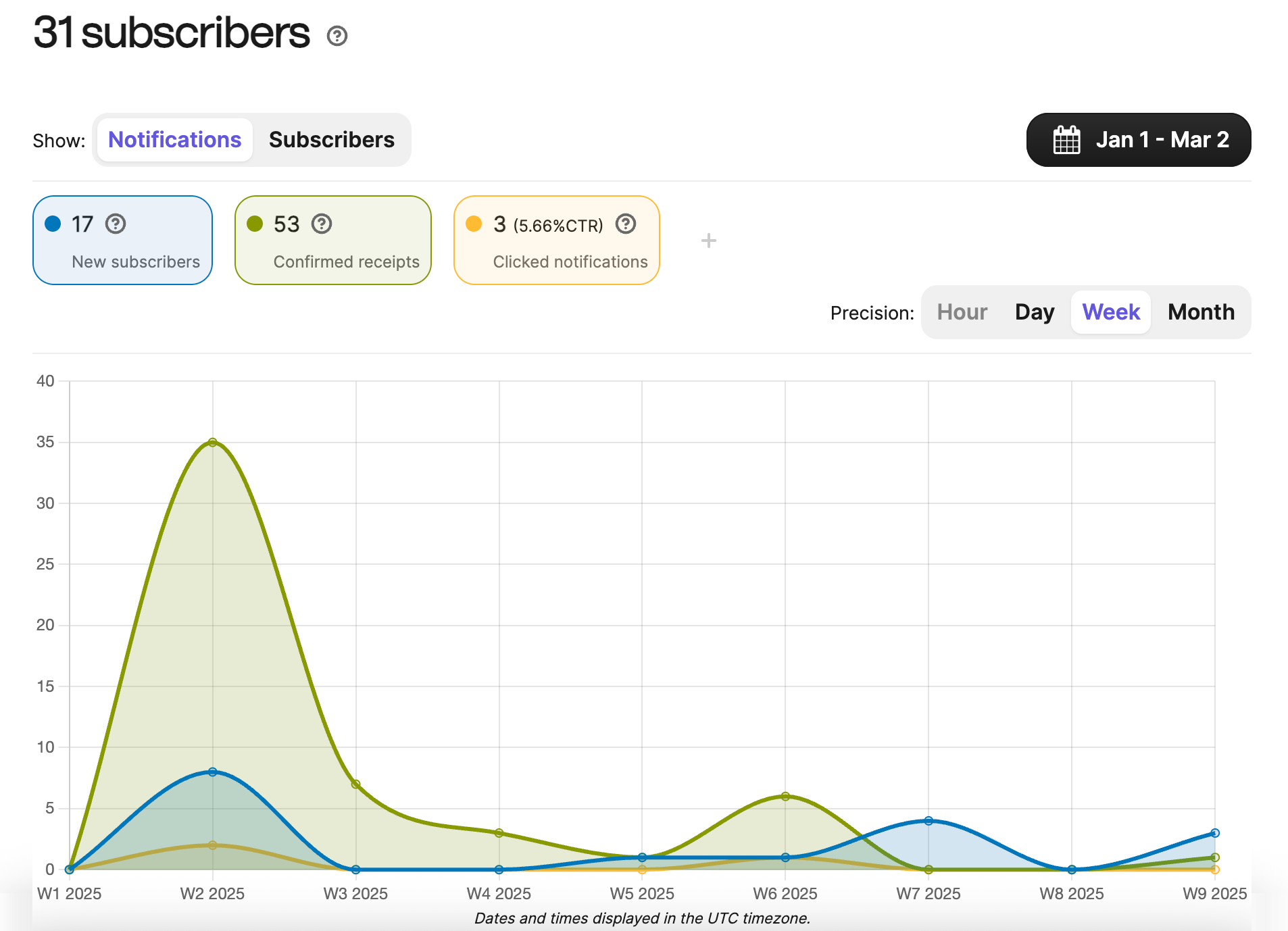 wonderpush_analytics-dashboard_en-us.png