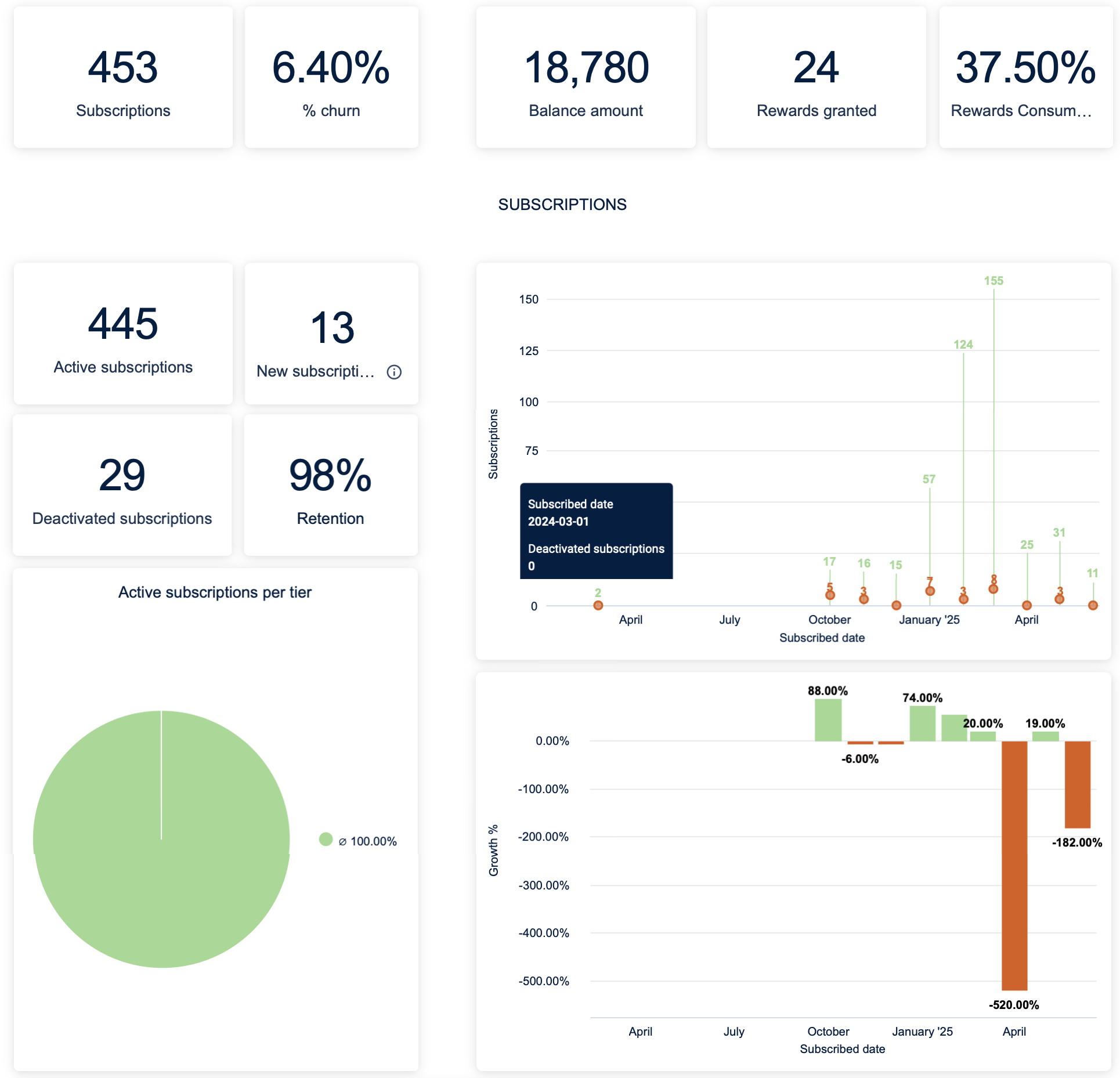 cdp_loyalty-dashboard_en-us.png