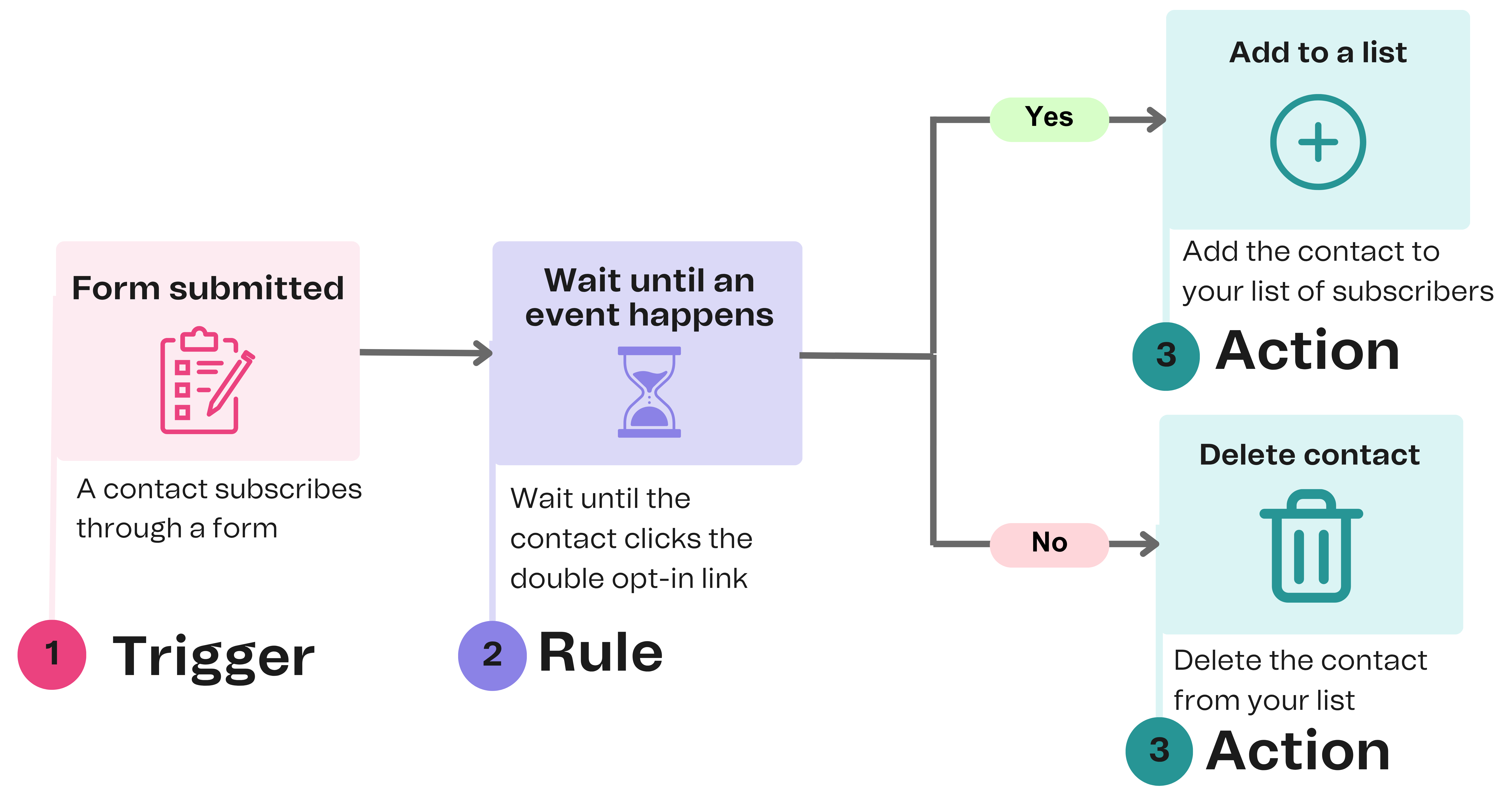 aut_wait-until_schema_en-us.png