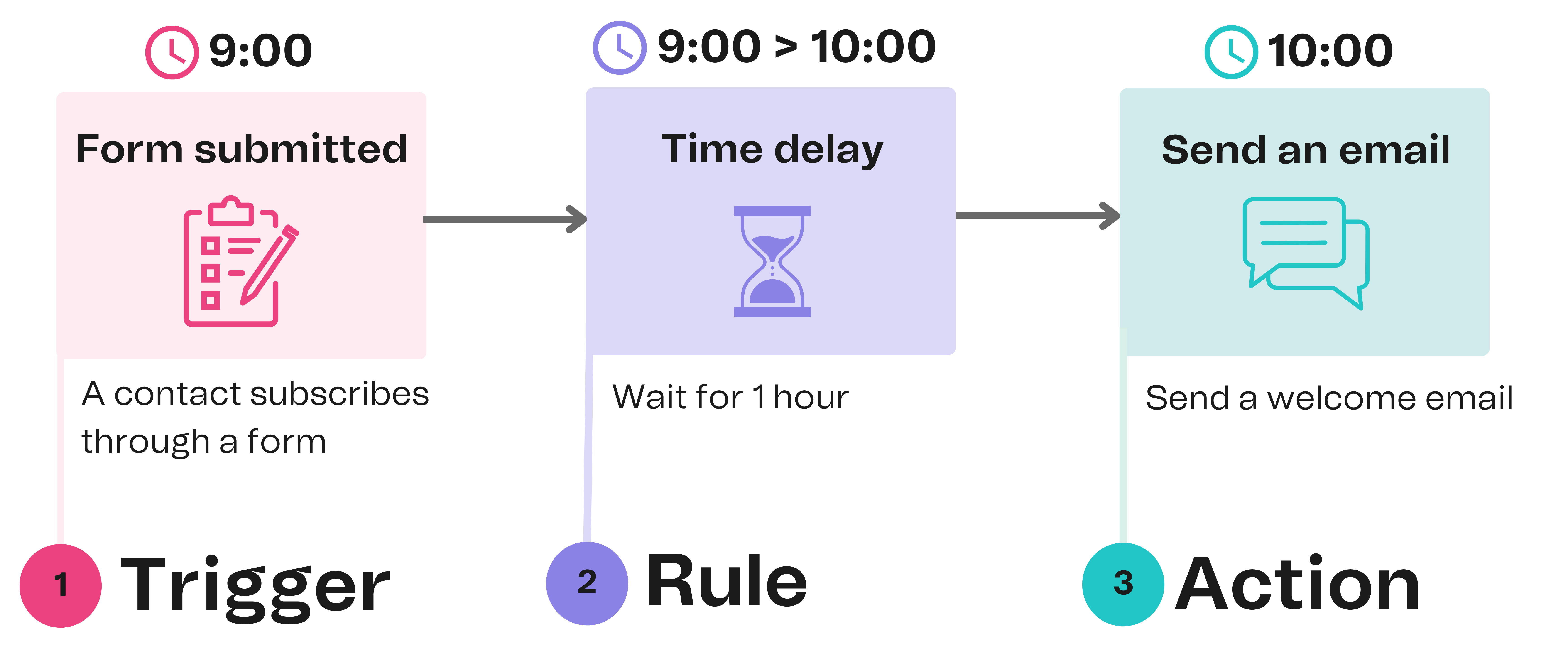 aut_time-delay_schema_en-us.png