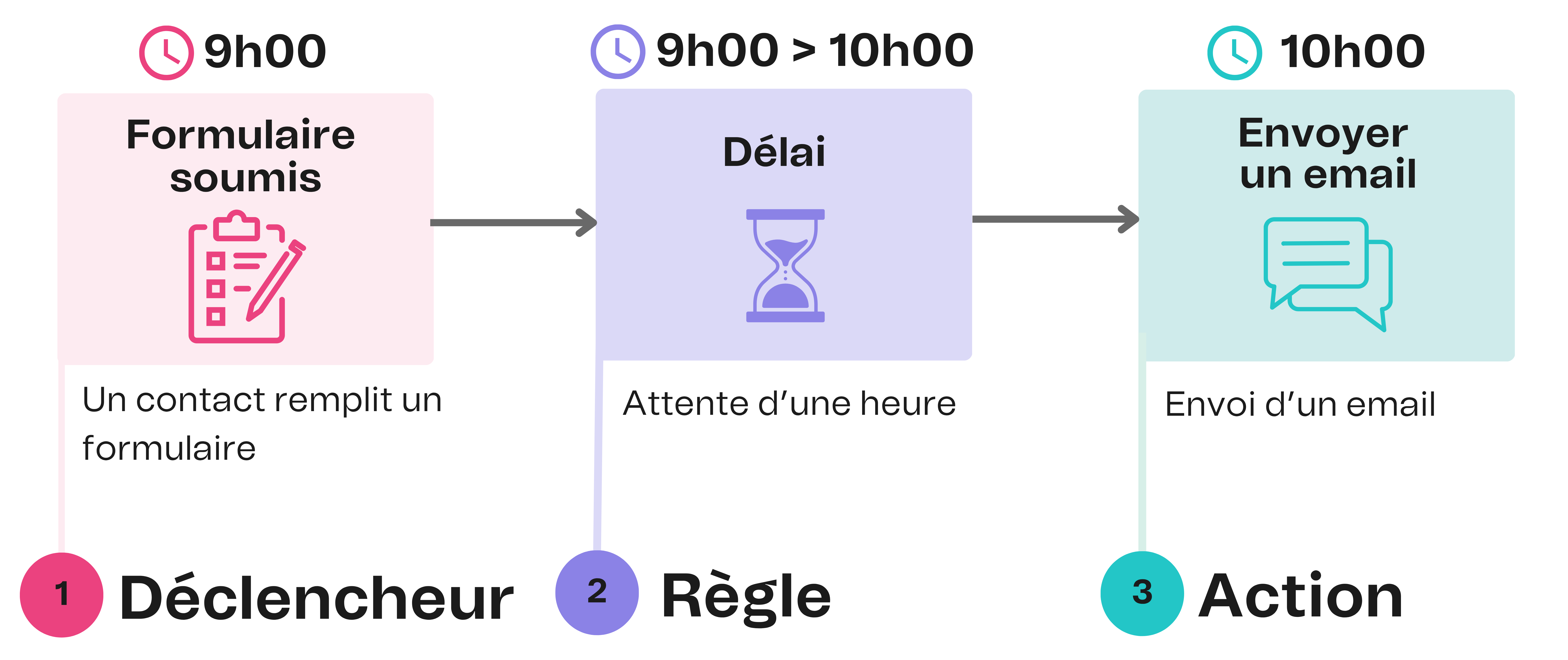 aut_time-delay_schema_en-us.png