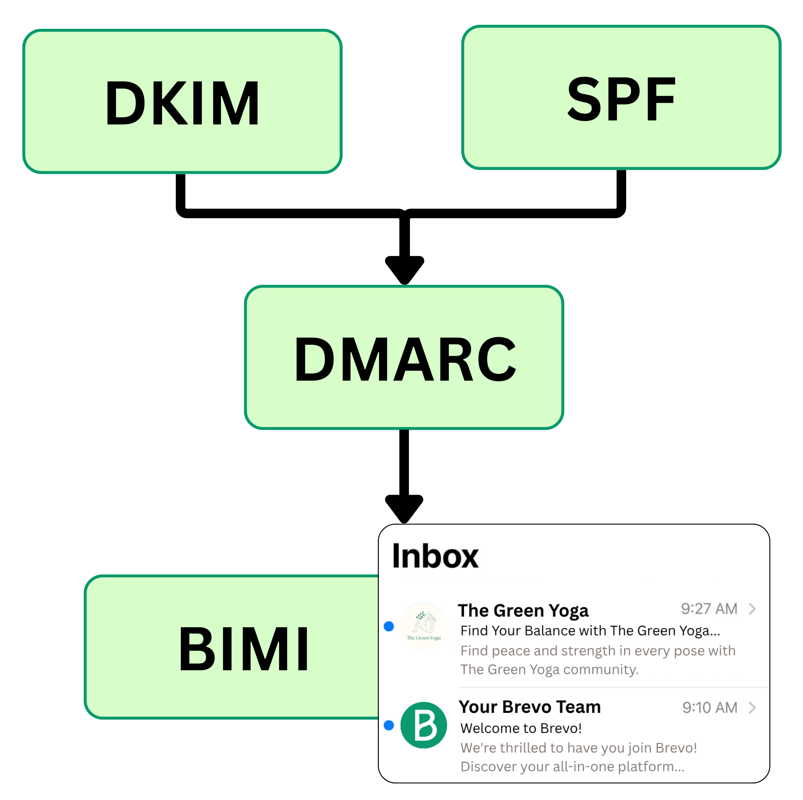 bimi_email-authentication_en-us.png