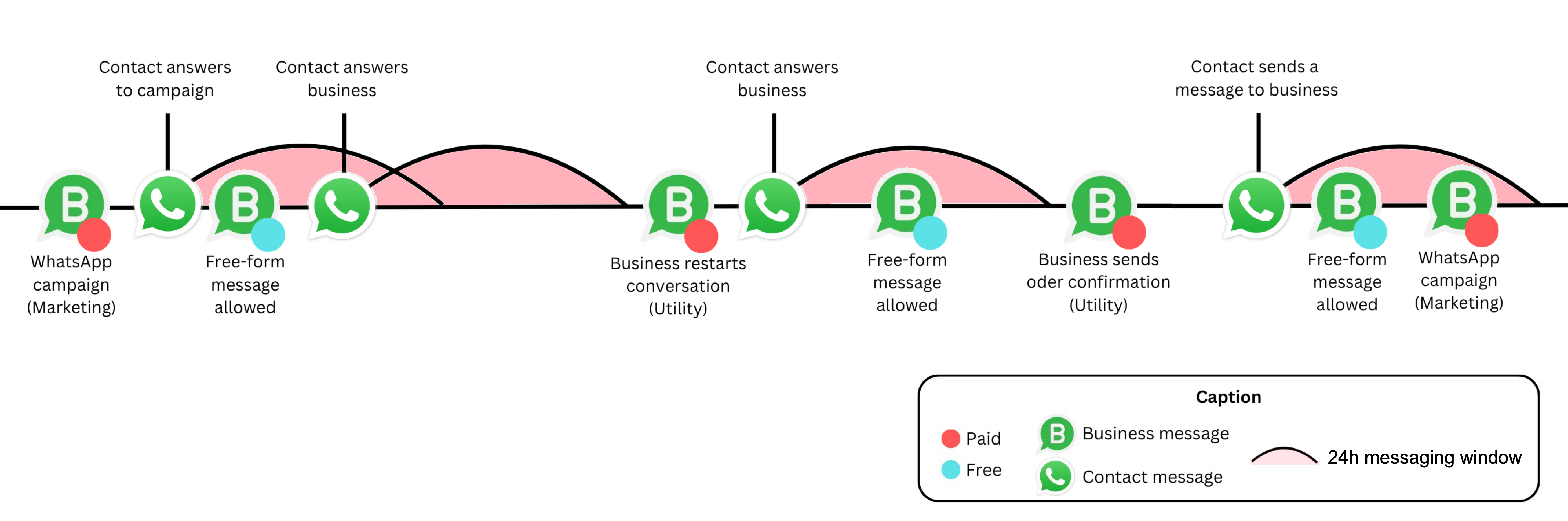 wa_pricing-utility-marketing_en-us.png