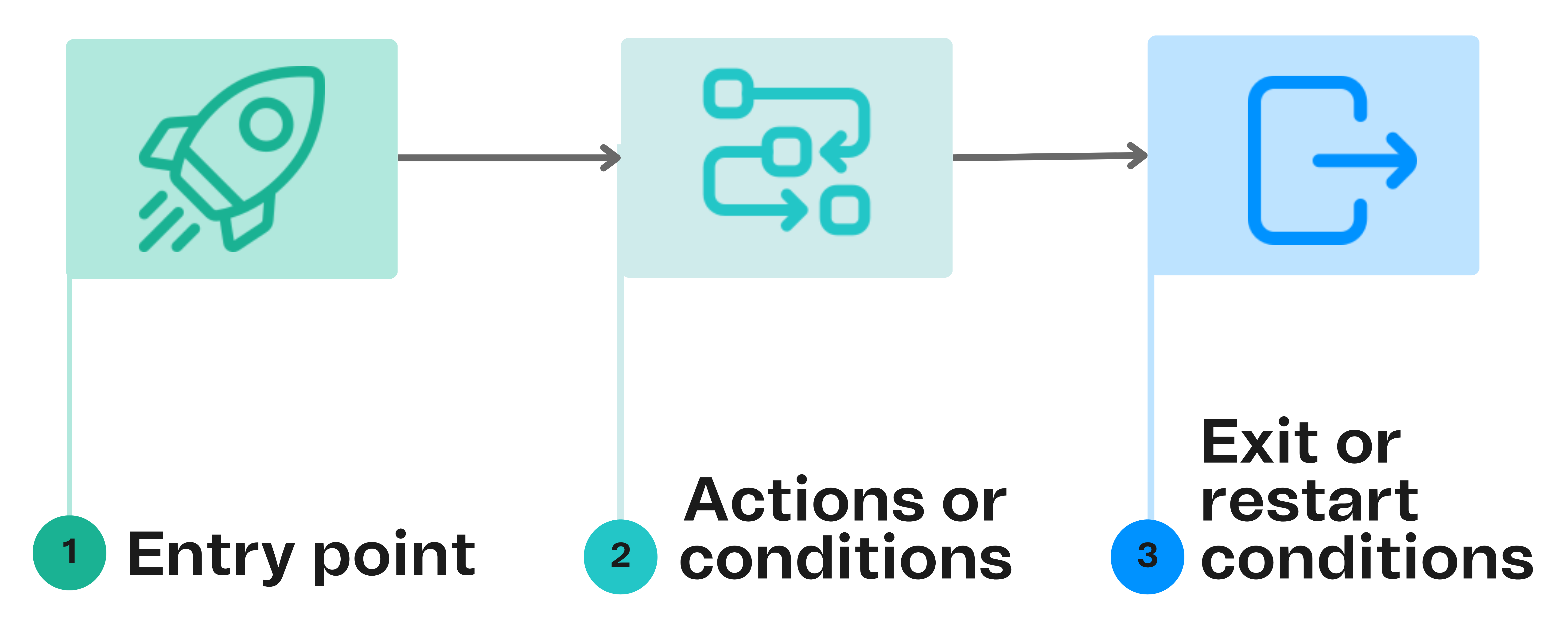 All automations examples (3).png