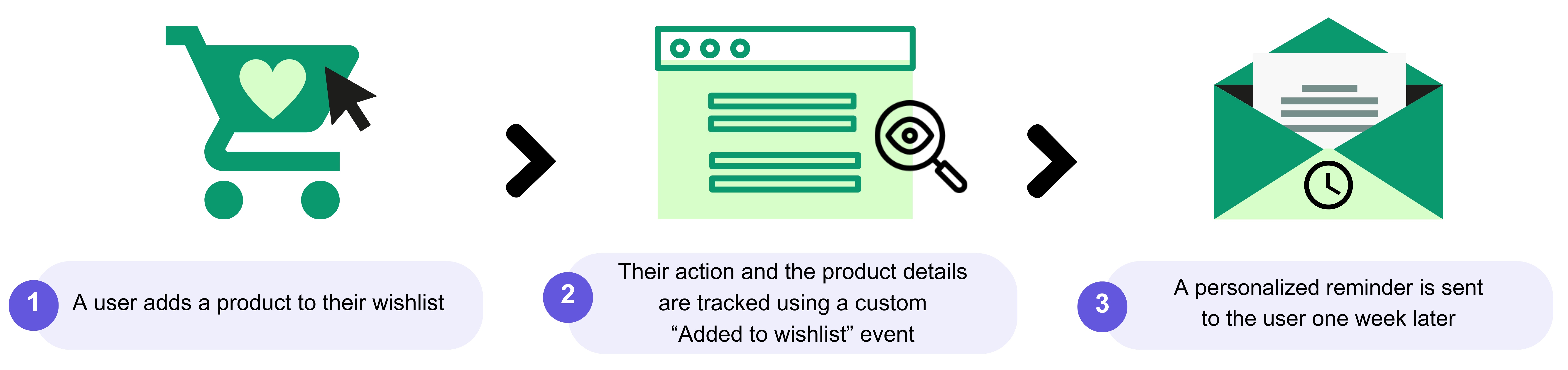 events_wishlist-example_en-us.jpeg