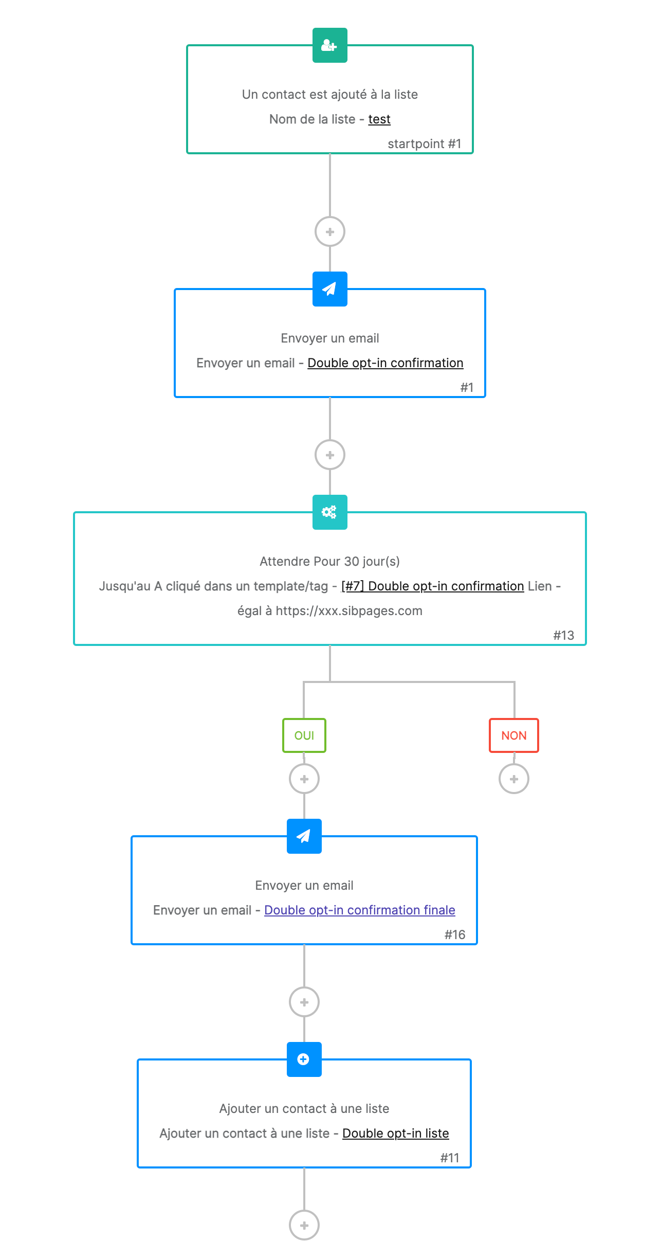 automation_doi-workflow_FR.png