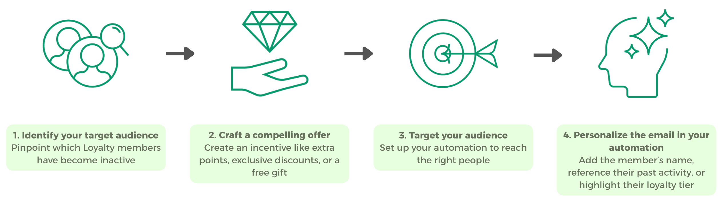 loyalty_re-engage-lapsed-members-schema_en-us.png