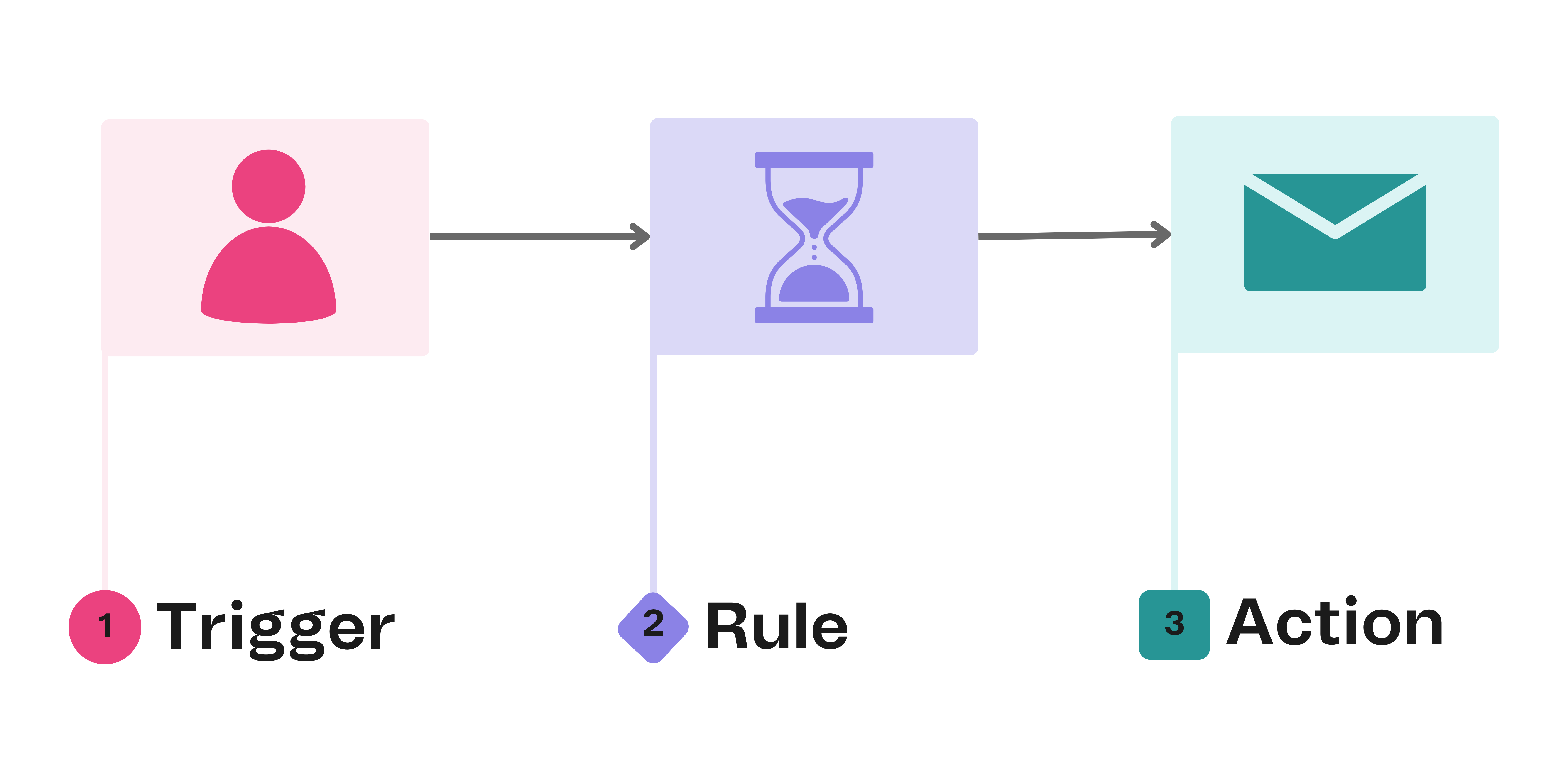 prestashop_create-workflows_en-us.png