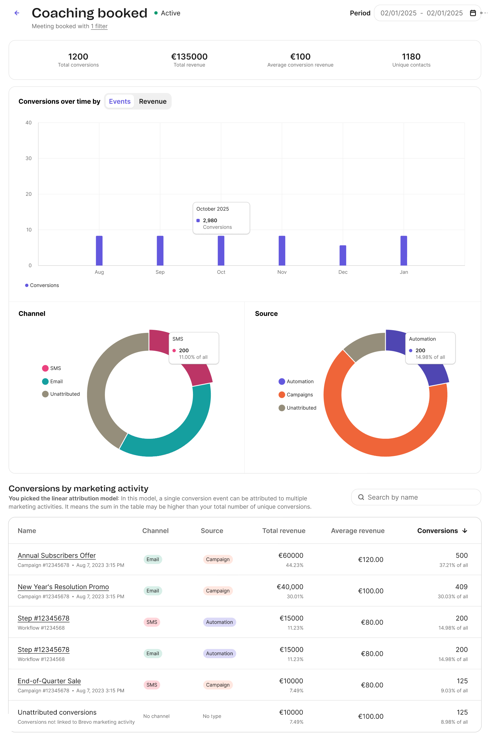 conversions_advanced-statistics_en-us.png