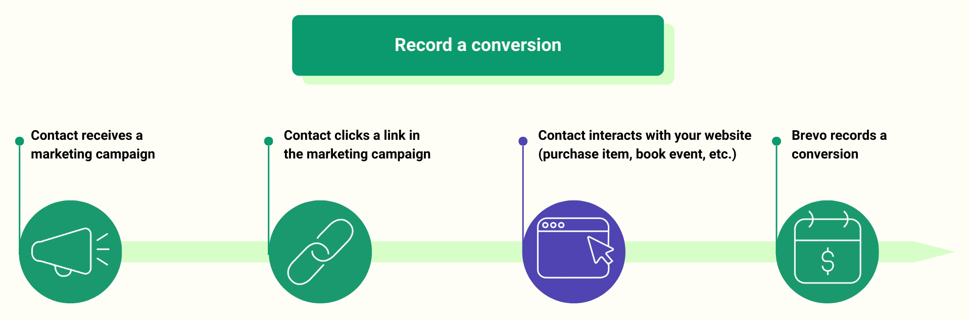 conversion_record-explanation_en-us.png