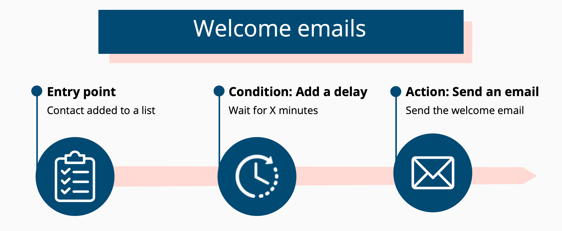 Welcome_Emails_png.png