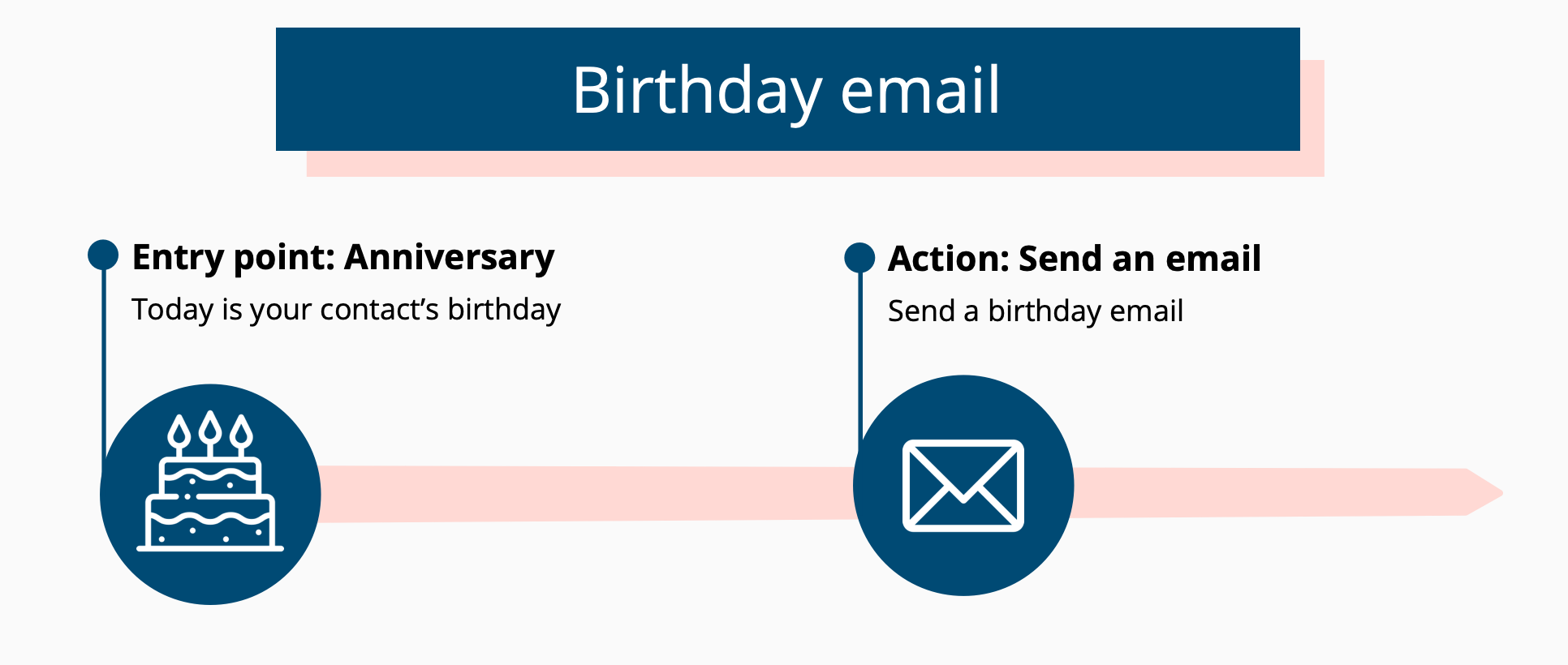 Birthday_email_png_DE.png