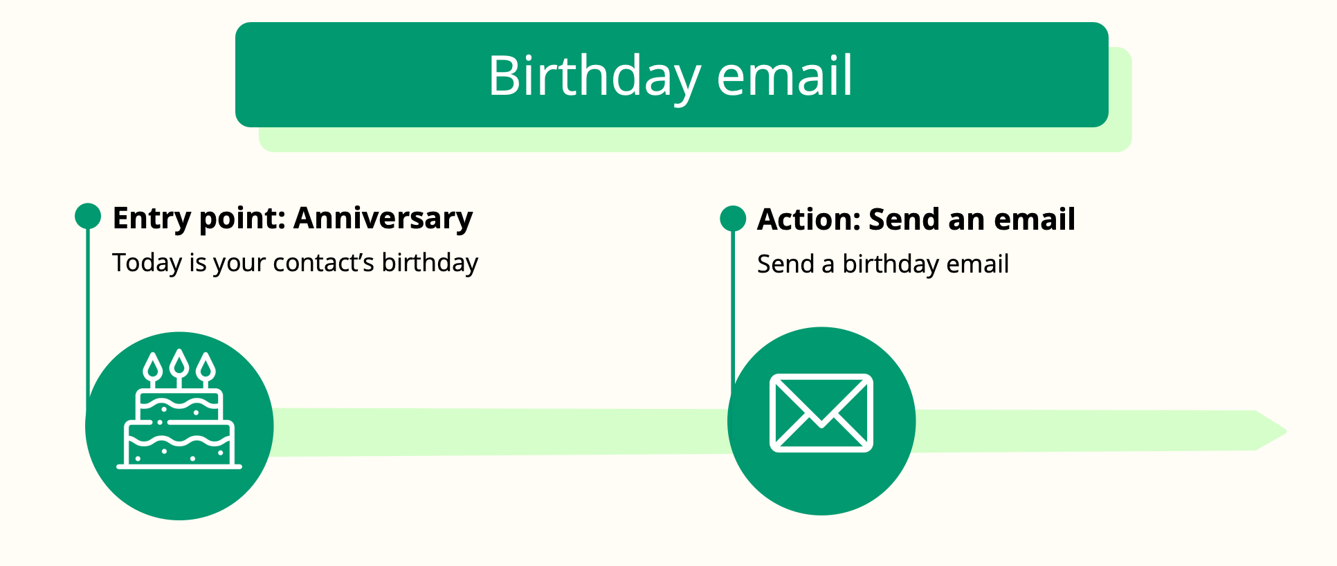 Birthday_email_png.png