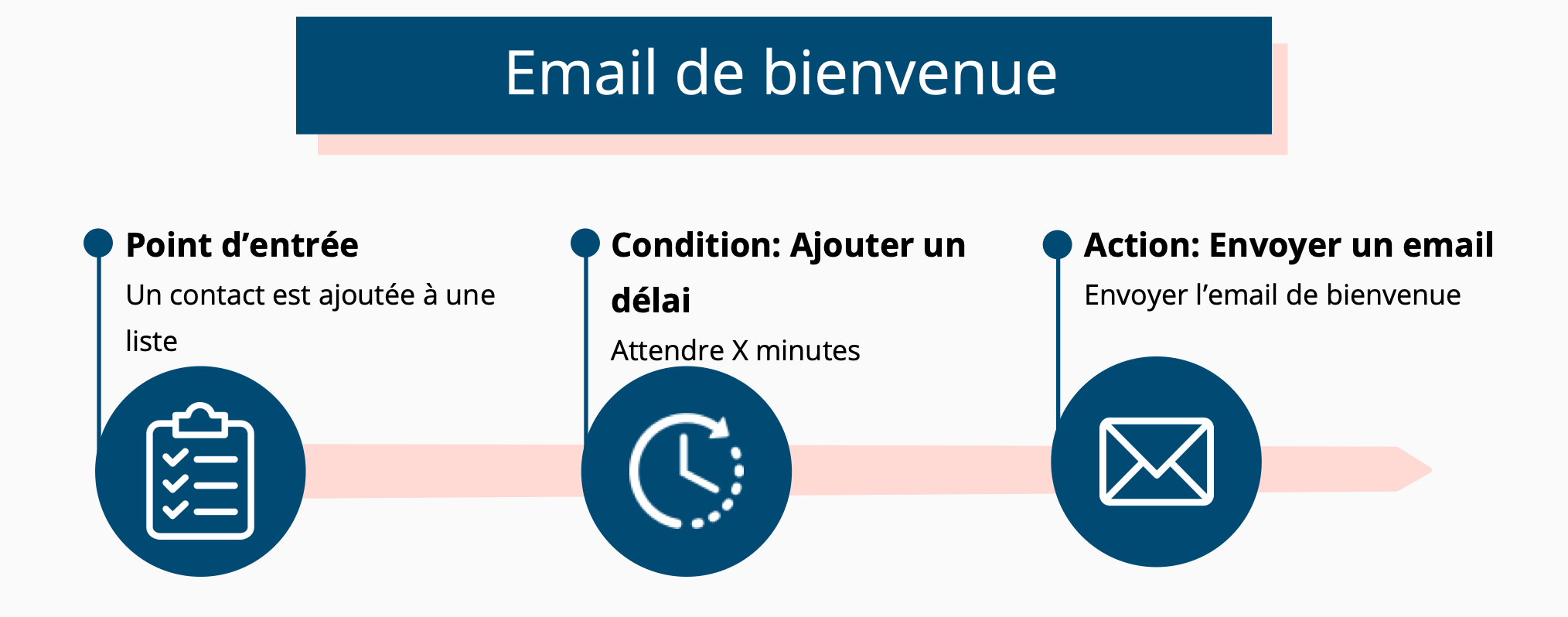 Welcome_Emails_FR.png