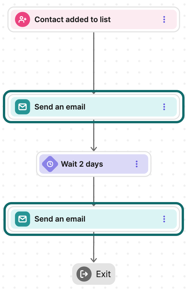 aut_webpage-visit_compact-view_actions_en-us.png