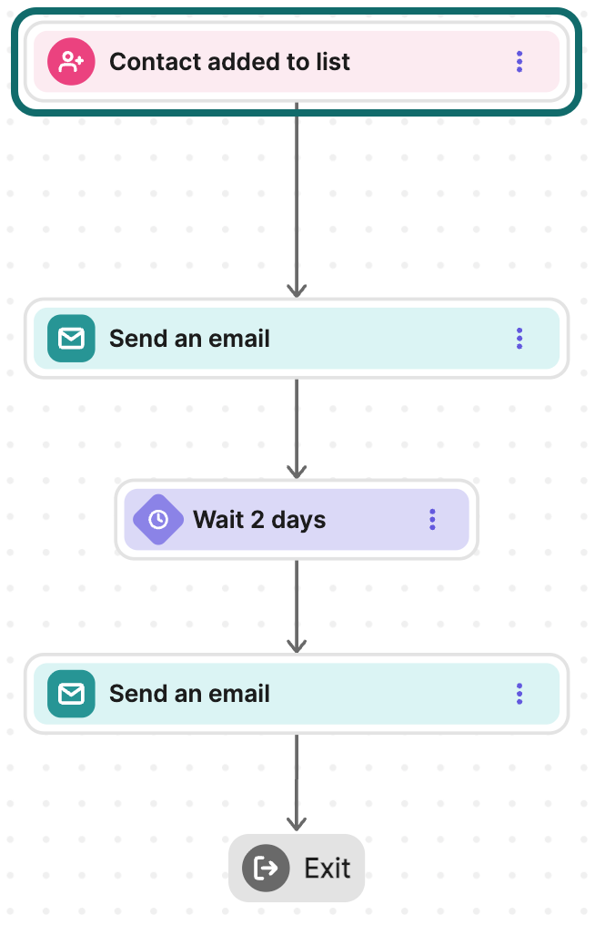 aut_webpage-visit_compact-view_en-us copy.png