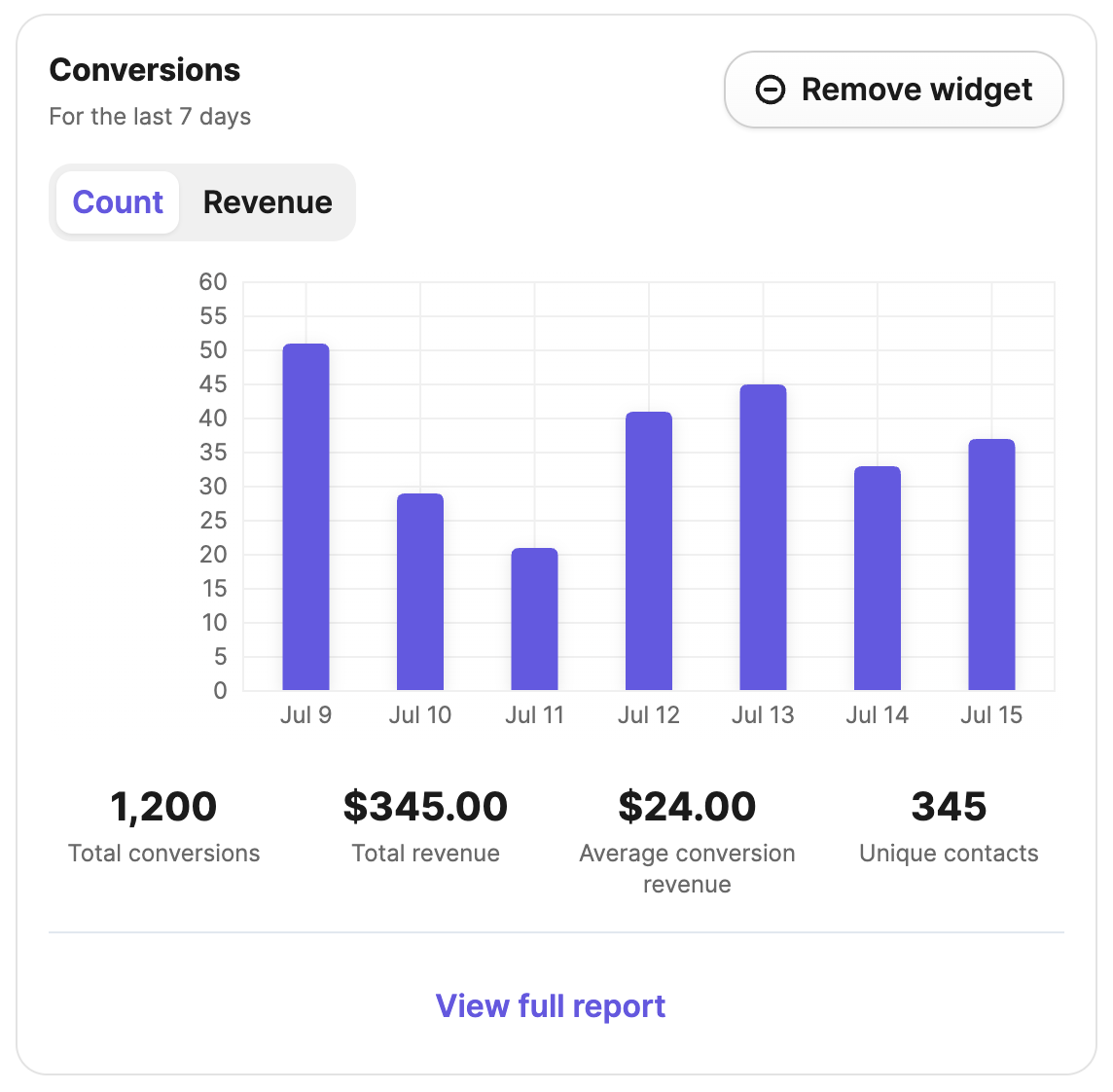 home_conversions-widget_en-us.png