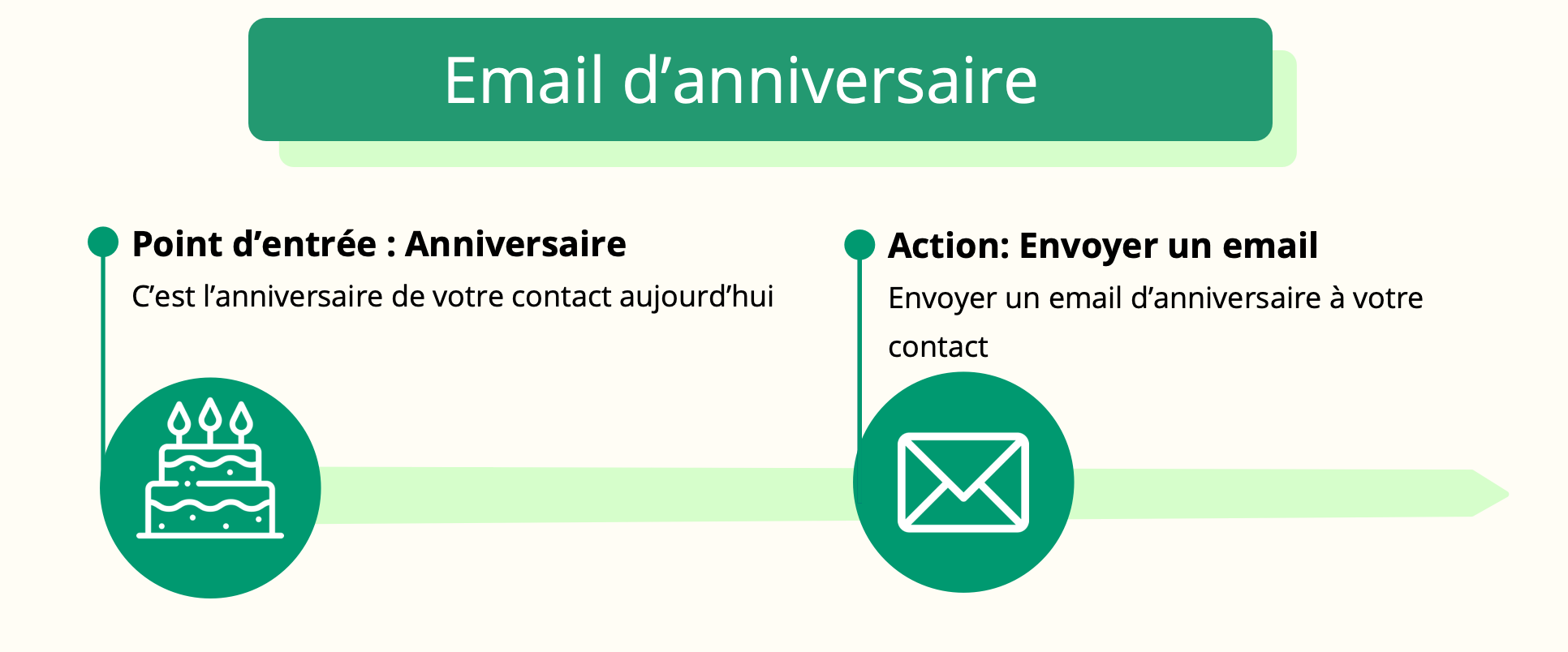 Birthday_email_FR__1_.png